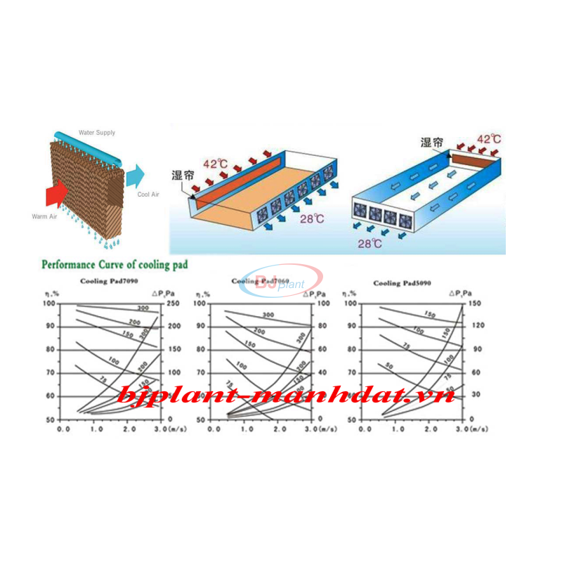 Hệ thống quạt hút